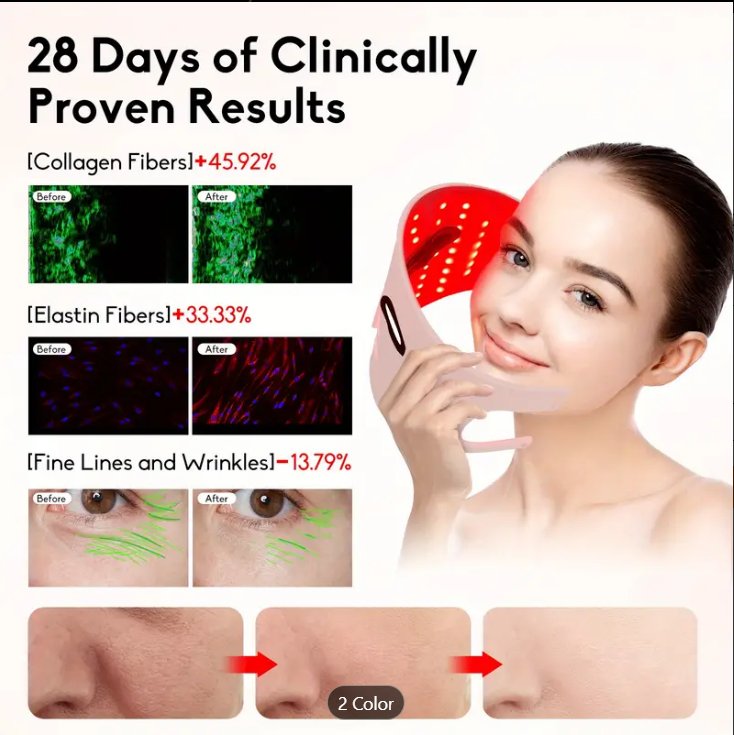 Skin Rejuvenating Red and Infared LED Face Mask with 7 Colors - The Healing Happy Method