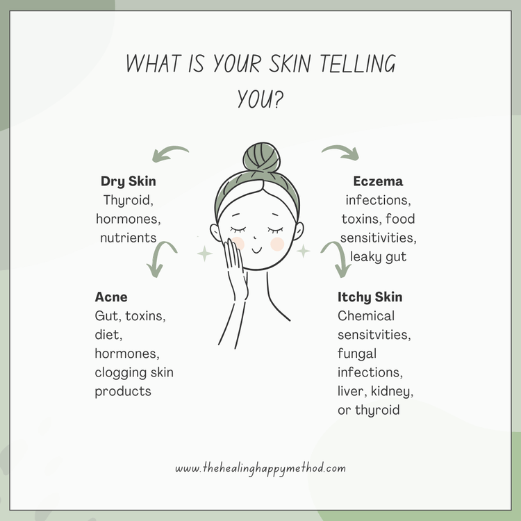 Decoding Your Skin: What It's Trying to Tell You – The Healing Happy Method