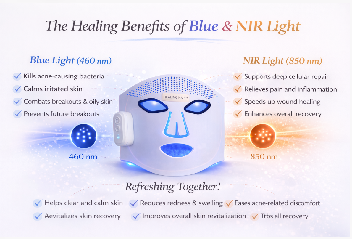 Blue (460nm) + NIR (850nm)
