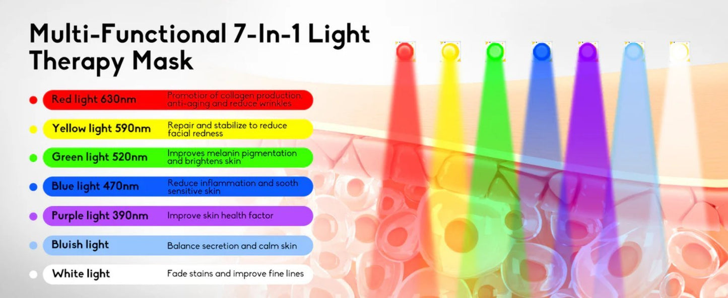 Black Friday Skin Rejuvenating LED Face Mask with 7 Colors - The Healing Happy Method